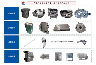 讀財(cái)報(bào) 旭升股份發(fā)行13.5億元可轉(zhuǎn)債，業(yè)績高度依賴特斯拉引關(guān)注
