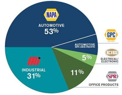 美國連鎖巨頭市值百億啟示錄 汽車后市場廣闊前景與零件銷售新機(jī)遇